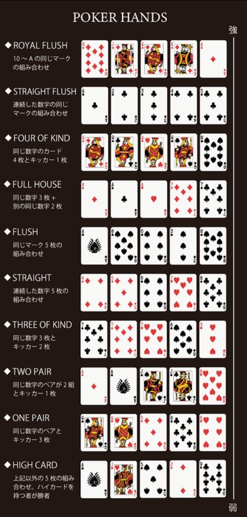 Jokers アミューズメント カジノバー